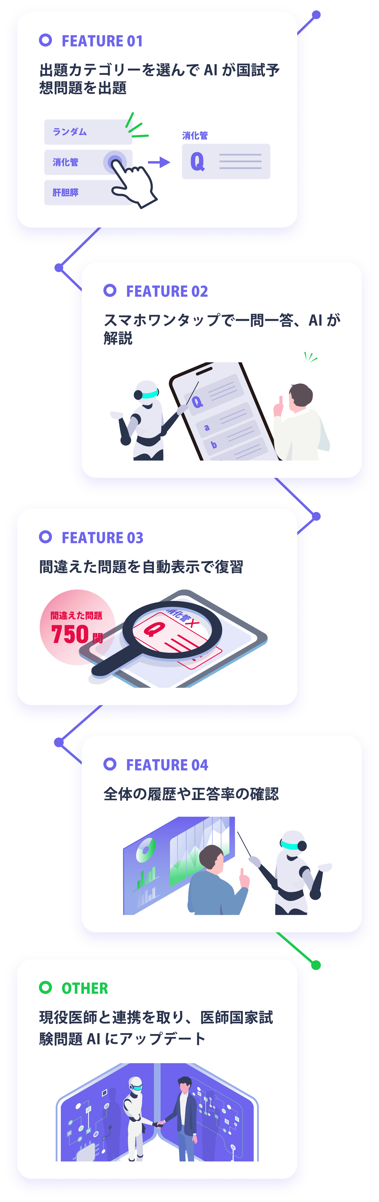 AIを使用した看護国家試験対策の新常識